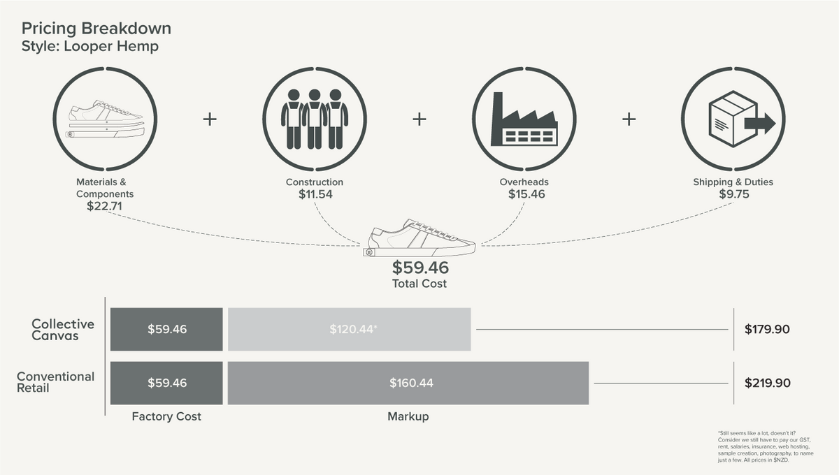 Transparent Markups